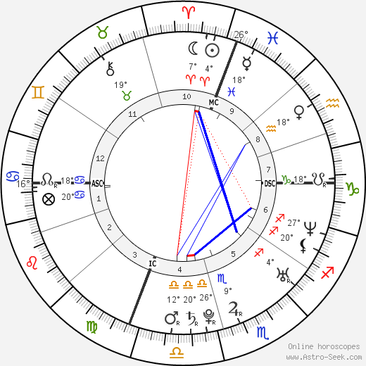 Jenny Slate birth chart, biography, wikipedia 2024, 2025