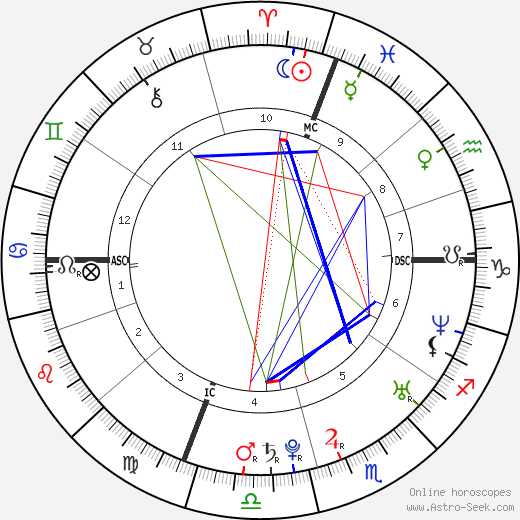 Jenny Slate birth chart, Jenny Slate astro natal horoscope, astrology