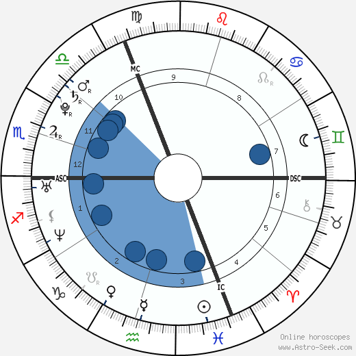 Jessica Biel wikipedia, horoscope, astrology, instagram