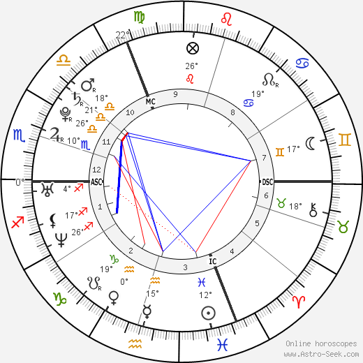 Jessica Biel birth chart, biography, wikipedia 2024, 2025