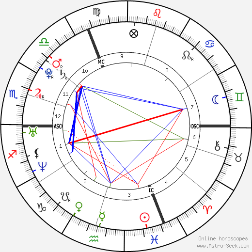 Justin Timberlake Birth Chart