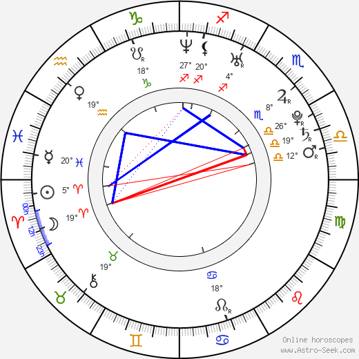 Joe Anderson birth chart, biography, wikipedia 2024, 2025