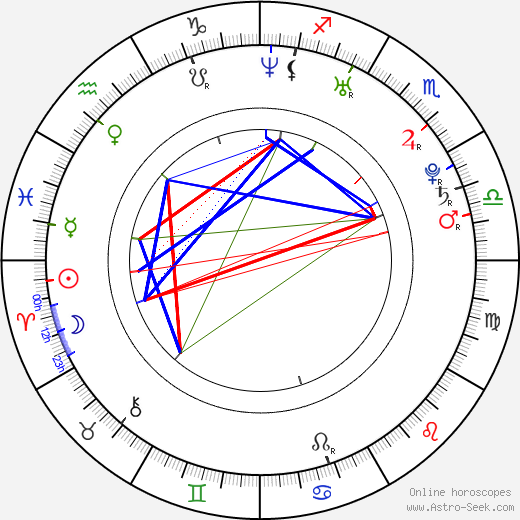 Joe Anderson birth chart, Joe Anderson astro natal horoscope, astrology