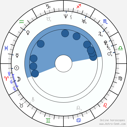 Joe Rowntree wikipedia, horoscope, astrology, instagram