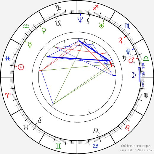 Joey Lauren Koch birth chart, Joey Lauren Koch astro natal horoscope, astrology