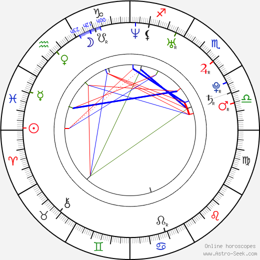 Justin San Souci birth chart, Justin San Souci astro natal horoscope, astrology