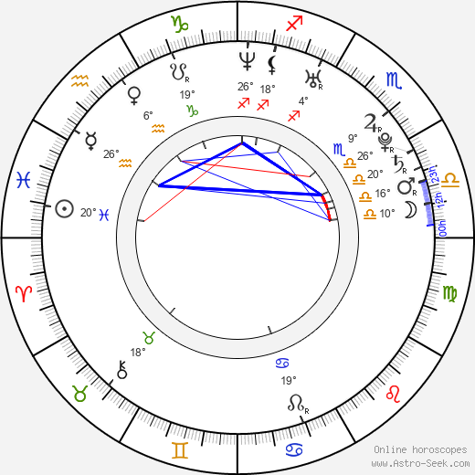 Katarzyna Cynke birth chart, biography, wikipedia 2023, 2024