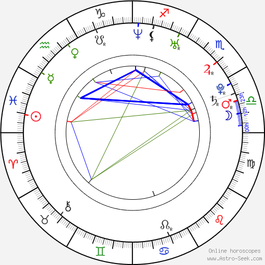 Katarzyna Cynke birth chart, Katarzyna Cynke astro natal horoscope, astrology