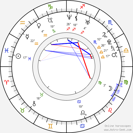 Katherine von Drachenberg birth chart, biography, wikipedia 2024, 2025
