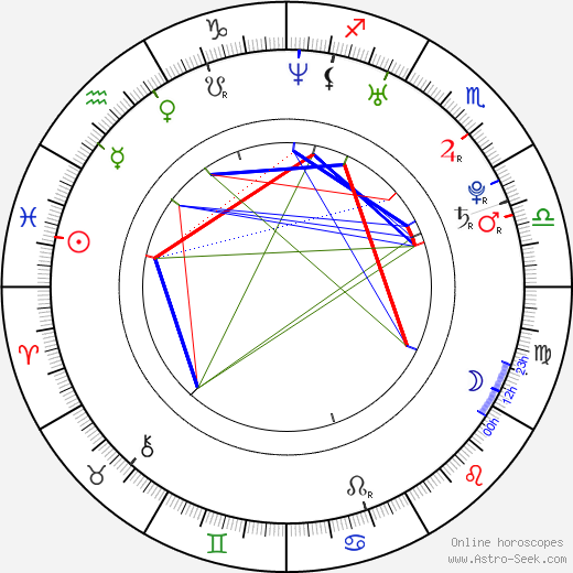 Katherine von Drachenberg birth chart, Katherine von Drachenberg astro natal horoscope, astrology