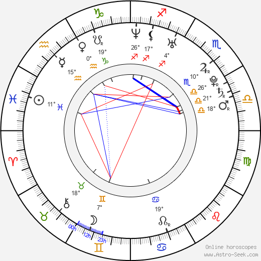 Kevin Kuranyi birth chart, biography, wikipedia 2023, 2024