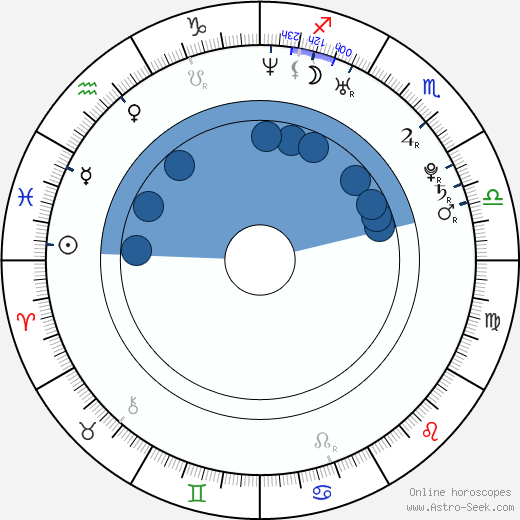 Kristen Johnson wikipedia, horoscope, astrology, instagram