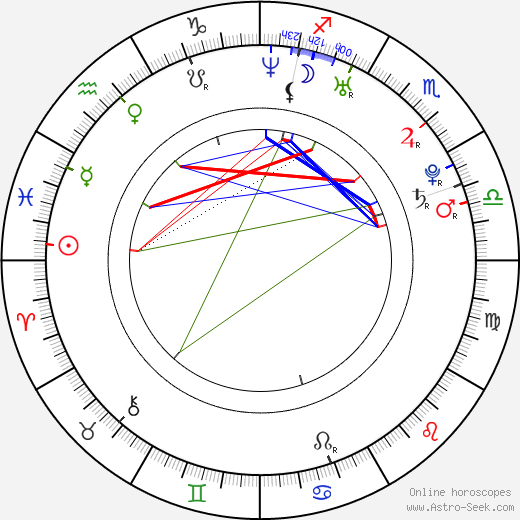 Kristen Johnson birth chart, Kristen Johnson astro natal horoscope, astrology