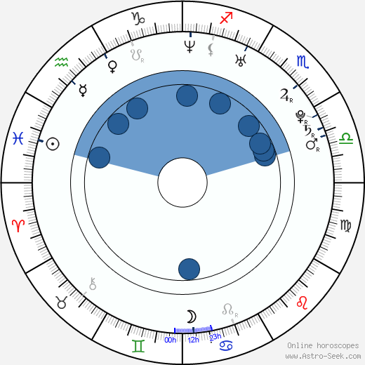 Landon Donovan wikipedia, horoscope, astrology, instagram