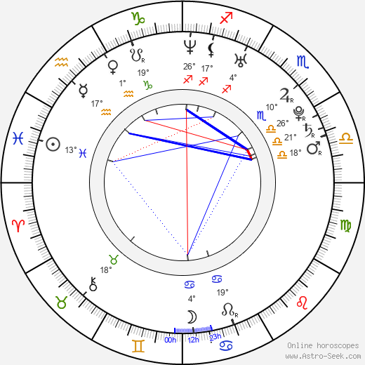 Landon Donovan birth chart, biography, wikipedia 2023, 2024