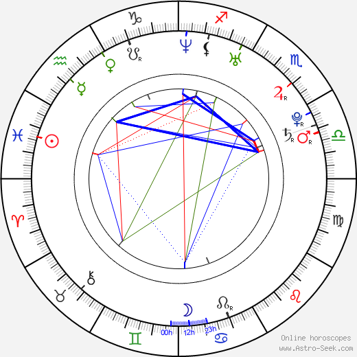 Landon Donovan birth chart, Landon Donovan astro natal horoscope, astrology