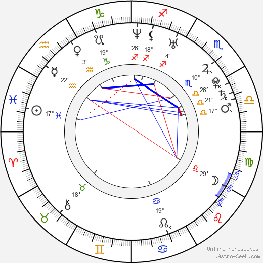 Laura Osswald birth chart, biography, wikipedia 2024, 2025