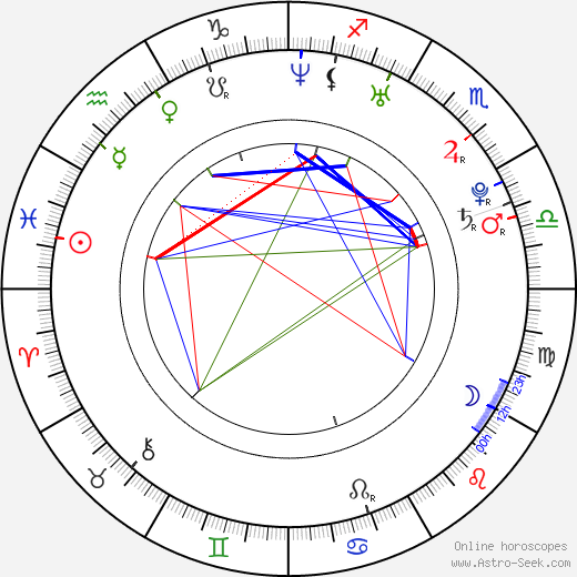 Laura Osswald birth chart, Laura Osswald astro natal horoscope, astrology
