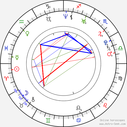 Lauren Shiohama birth chart, Lauren Shiohama astro natal horoscope, astrology