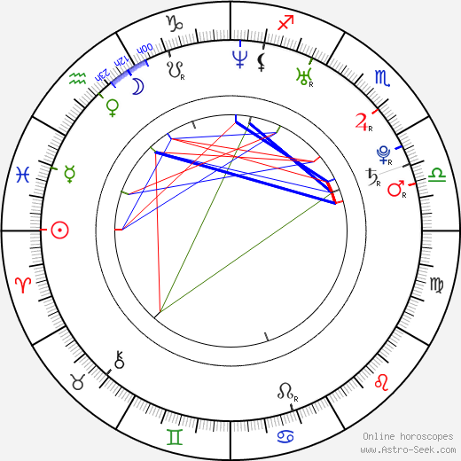 Lauren Wolkstein birth chart, Lauren Wolkstein astro natal horoscope, astrology