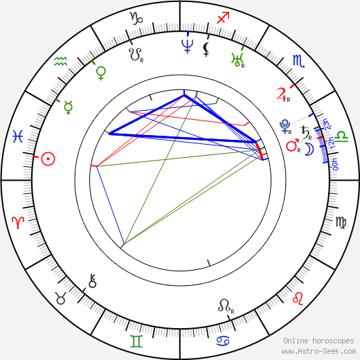 Lindsey McKeon birth chart, Lindsey McKeon astro natal horoscope, astrology