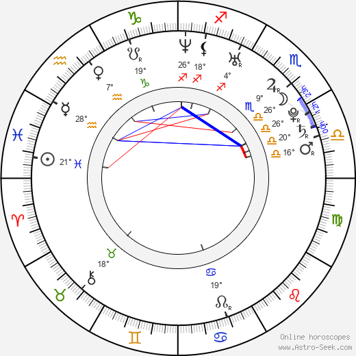 Luis Gerardo Mendez birth chart, biography, wikipedia 2024, 2025