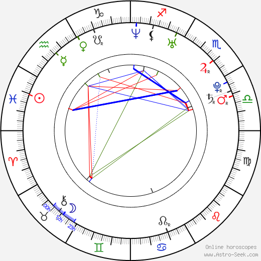 Marián Žingor birth chart, Marián Žingor astro natal horoscope, astrology