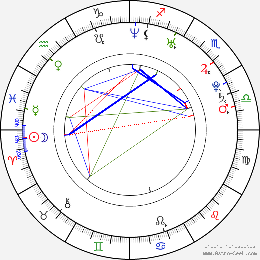 Markéta Bělonohá birth chart, Markéta Bělonohá astro natal horoscope, astrology