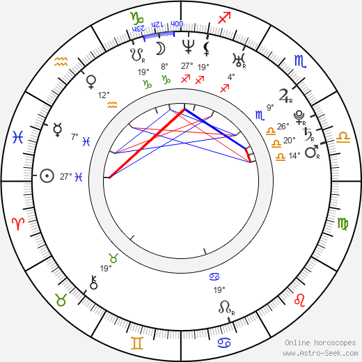 Matthew Lombardi birth chart, biography, wikipedia 2024, 2025