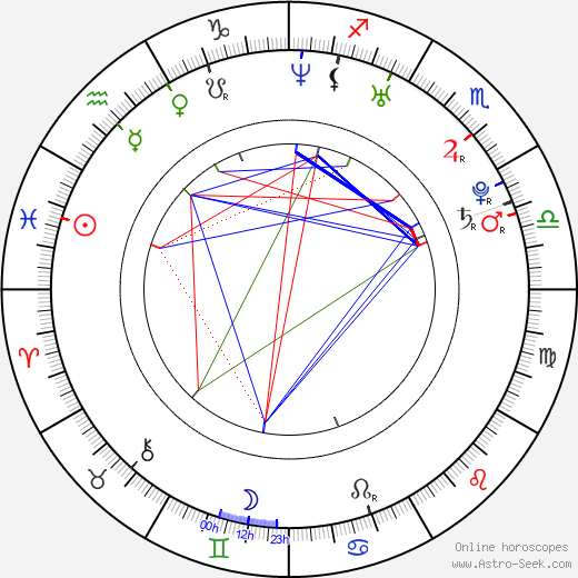 Mercedes Masöhn birth chart, Mercedes Masöhn astro natal horoscope, astrology