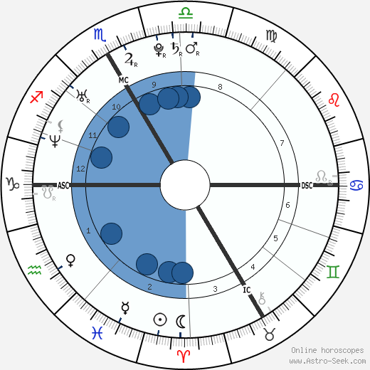 Michael Tschuggnall wikipedia, horoscope, astrology, instagram