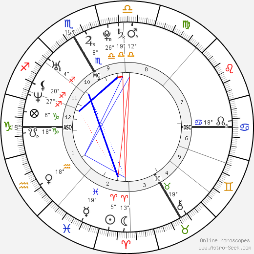 Michael Tschuggnall birth chart, biography, wikipedia 2024, 2025