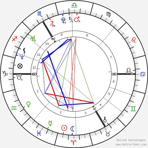 Michael Tschuggnall birth chart, Michael Tschuggnall astro natal horoscope, astrology