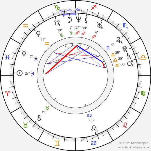 Milan Doleček birth chart, biography, wikipedia 2023, 2024