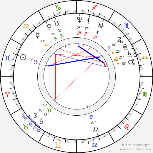 Min-hee Kim birth chart, biography, wikipedia 2023, 2024