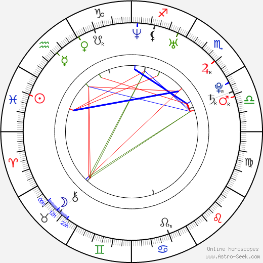 Min-hee Kim birth chart, Min-hee Kim astro natal horoscope, astrology