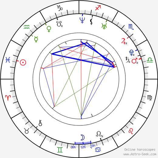 Niccolò Castelli birth chart, Niccolò Castelli astro natal horoscope, astrology