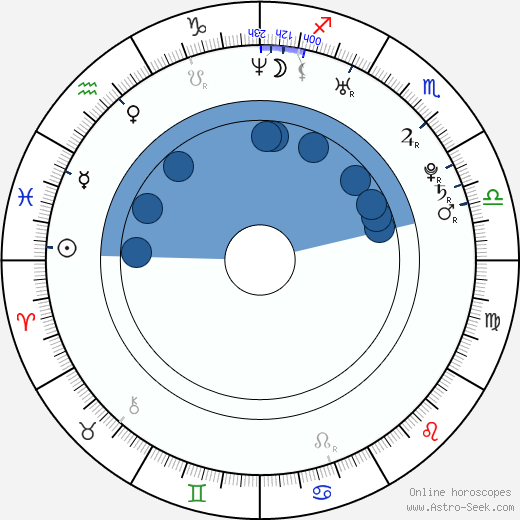 Nikola Sudová wikipedia, horoscope, astrology, instagram