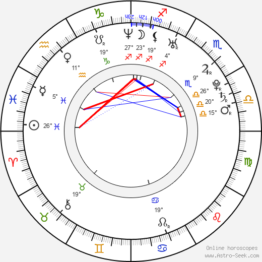 Nikola Sudová birth chart, biography, wikipedia 2023, 2024