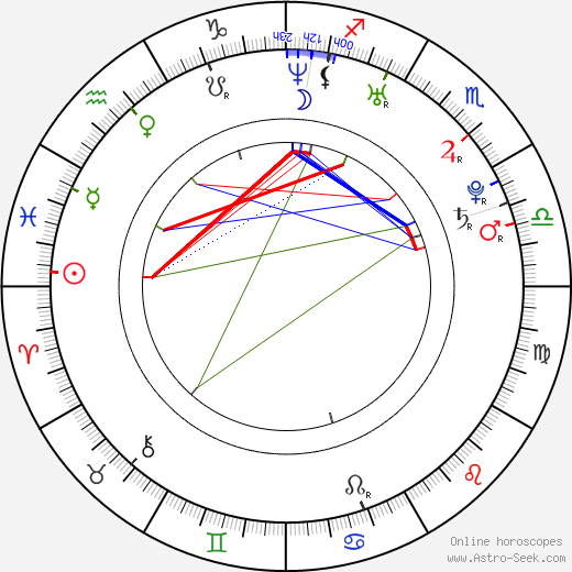 Nikola Sudová birth chart, Nikola Sudová astro natal horoscope, astrology