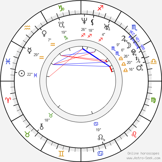 Nimrat Kaur birth chart, biography, wikipedia 2024, 2025