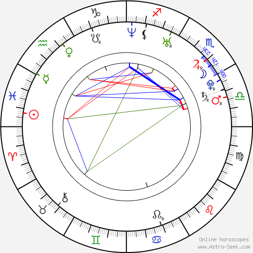 Nimrat Kaur birth chart, Nimrat Kaur astro natal horoscope, astrology