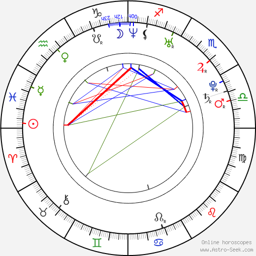 Olga Arntgolts birth chart, Olga Arntgolts astro natal horoscope, astrology