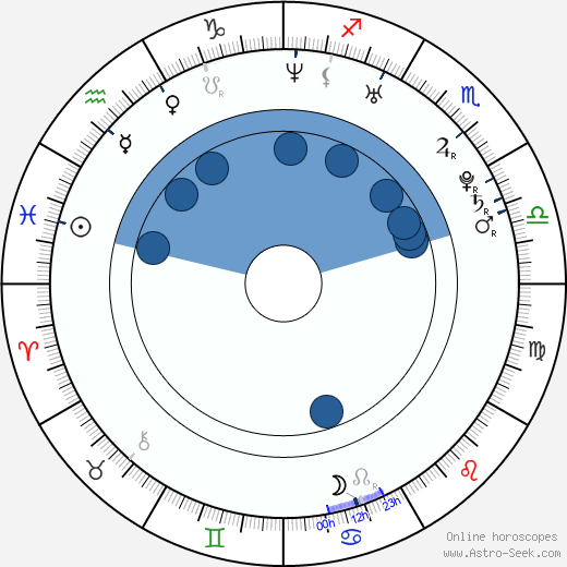 Pavel Konvalinka wikipedia, horoscope, astrology, instagram