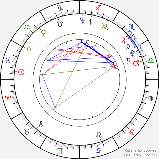 Peter Oszlík birth chart, Peter Oszlík astro natal horoscope, astrology