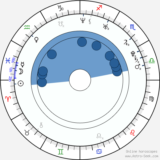 Petr Benda Oroscopo, astrologia, Segno, zodiac, Data di nascita, instagram