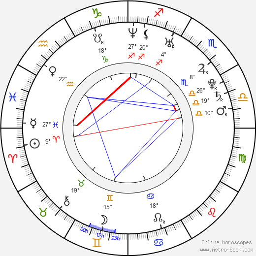 Petr Polodna birth chart, biography, wikipedia 2023, 2024