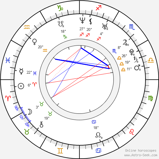 Petra Lenártová birth chart, biography, wikipedia 2024, 2025