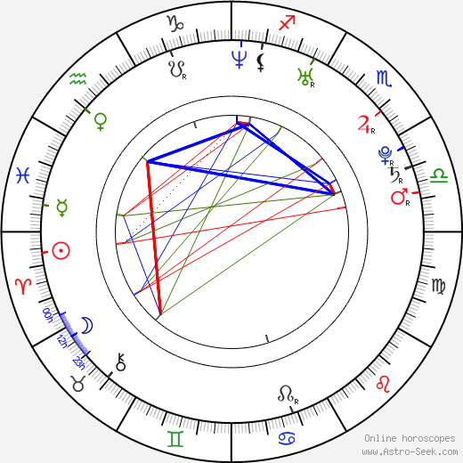 Petra Lenártová birth chart, Petra Lenártová astro natal horoscope, astrology