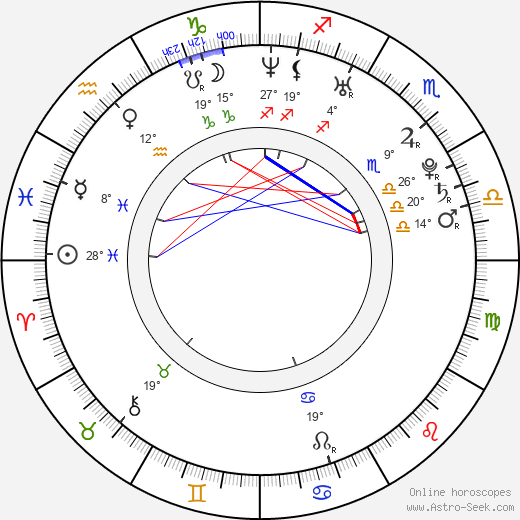 Rezo Gigineishvili birth chart, biography, wikipedia 2024, 2025